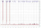 Astragalus van CD ≤0.5ppm Uittreksel Telomeres 98+% Astragaloside 4 Astragalus Membranaceus