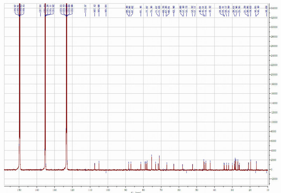 98+% Astragaloside 4 Astragalus Wortel Anti - Ontstekings het Verbeteren Hart-long Functie hplc-ELSD