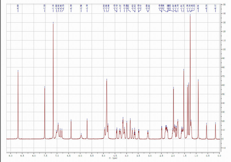 98+% Astragaloside 4 Astragalus Wortel Anti - Ontstekings het Verbeteren Hart-long Functie hplc-ELSD